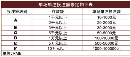 战神(PK989)放宽真人百家乐投注额限制