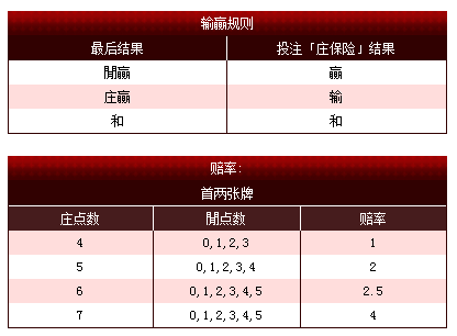 太阳城亚洲-保险百家乐